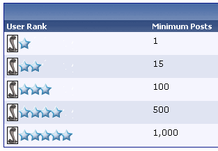 user-ranks.gif