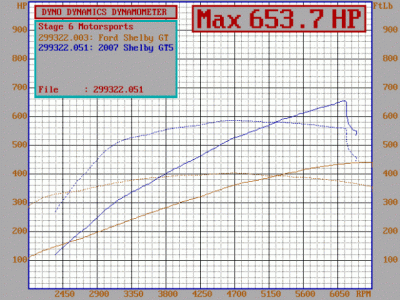 Mark_Edwards_GT500_Dyno.gif